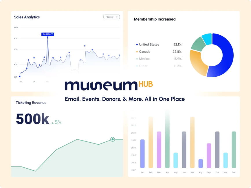 Nonprofit Tech Shop _ MuseumHub + HubSpot