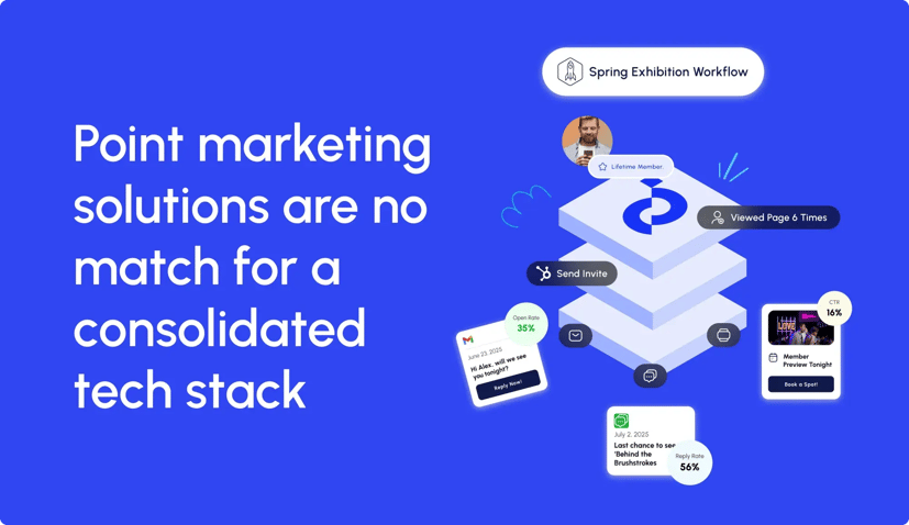 Nonprofit Tech Shop _ MuseumHub for Marketing Engagement