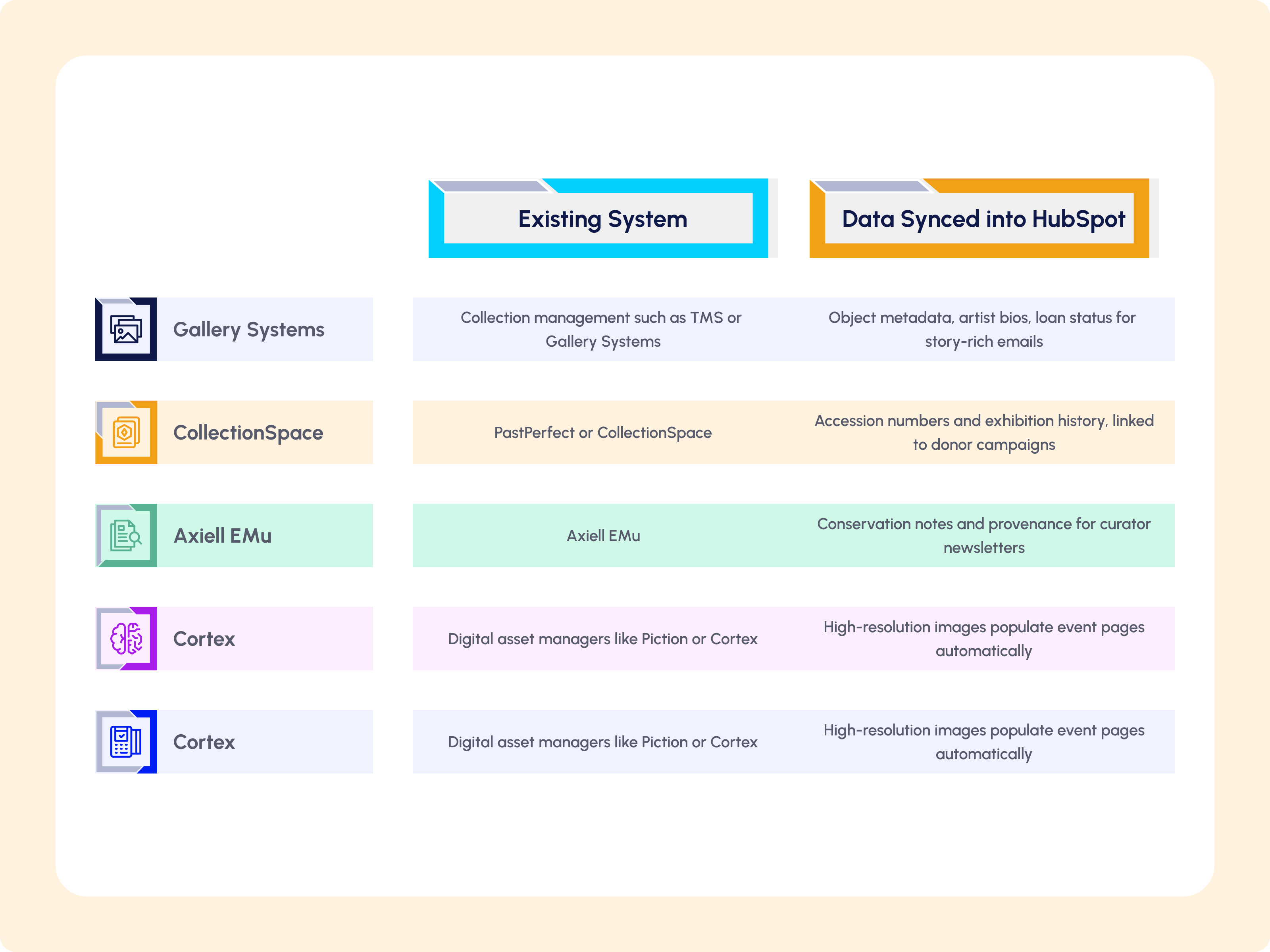 Nonprofit Tech Shop| MuseumHub Open APIs Bring Every Museum Tool Into One View