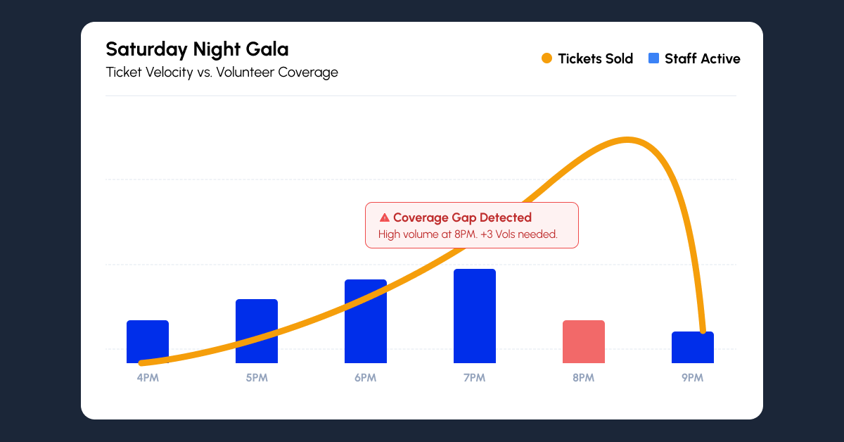 Saturday Night Gala chart