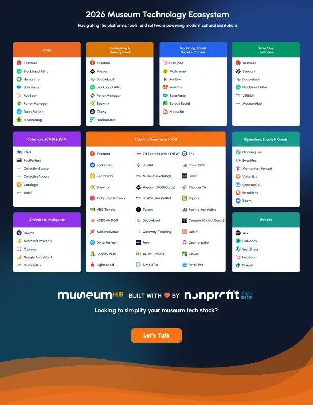 APPROVED_ Museum Tech One-Pager V2
