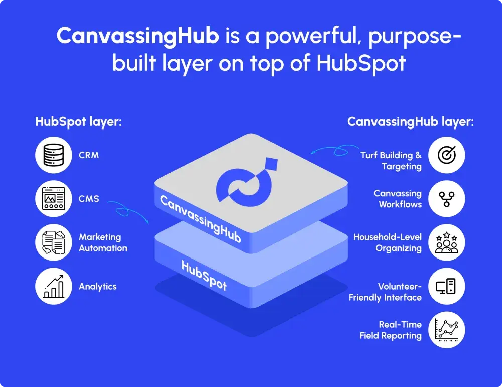 CanvassingHub Layer on HubSpot