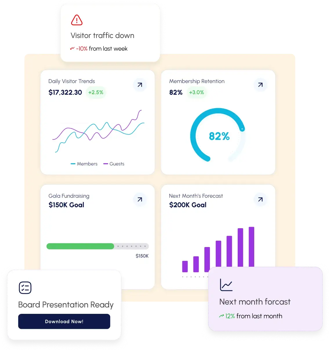 Dashboards