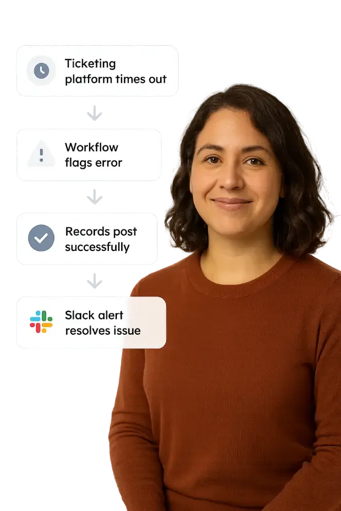 Data Integrity Nonprofits