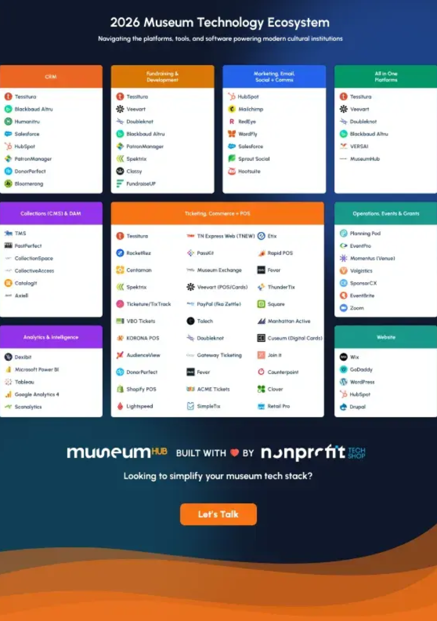 Museum Ai