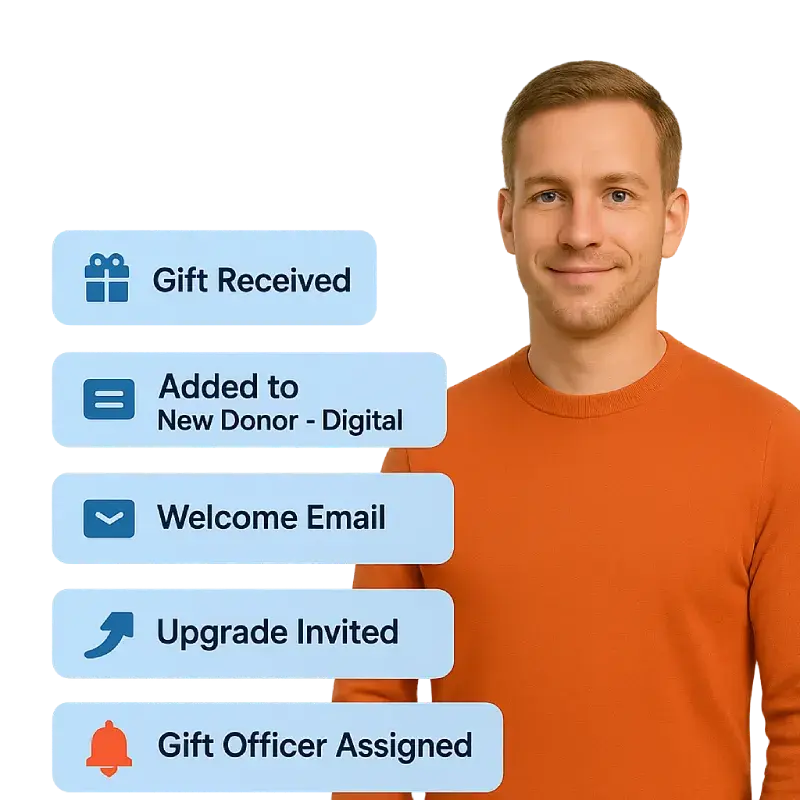 Nonprofit Tech Shop Donor Workflow