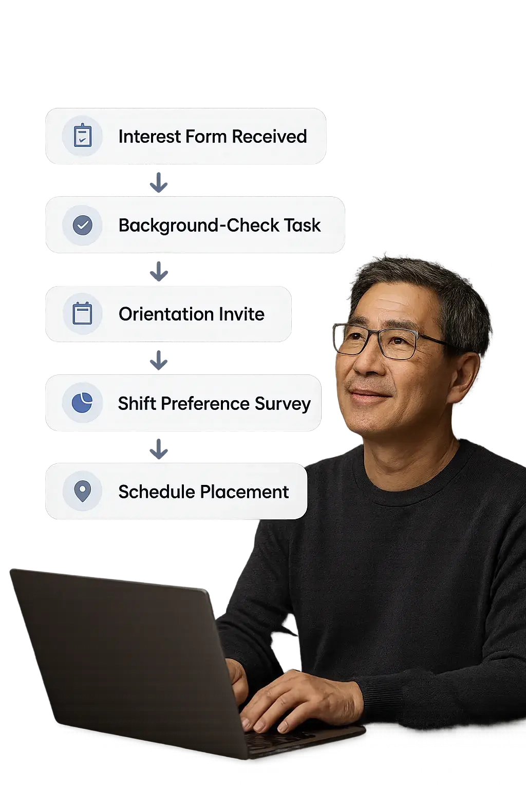 Process Optimization Nonprofit Tech Shop